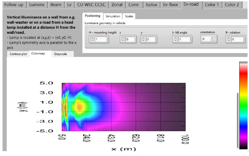 彩色图（横向）-针对汽车灯具的测量，选项卡以更特殊的方式显示照 度的等值线，并同时显示光束距离。